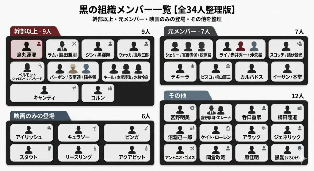 conan-black-organization-members-34-list