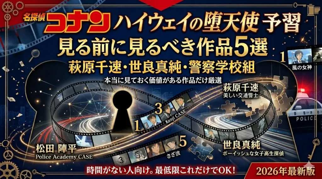 2026年公開の名探偵コナン劇場版『ハイウェイの堕天使』の予習ガイド用アイキャッチ画像。ミステリー感のある紺色の背景に、フィルム、鍵穴、虫眼鏡のモチーフと「見る前に見るべき作品5選」のタイトル文字が並ぶデザイン。