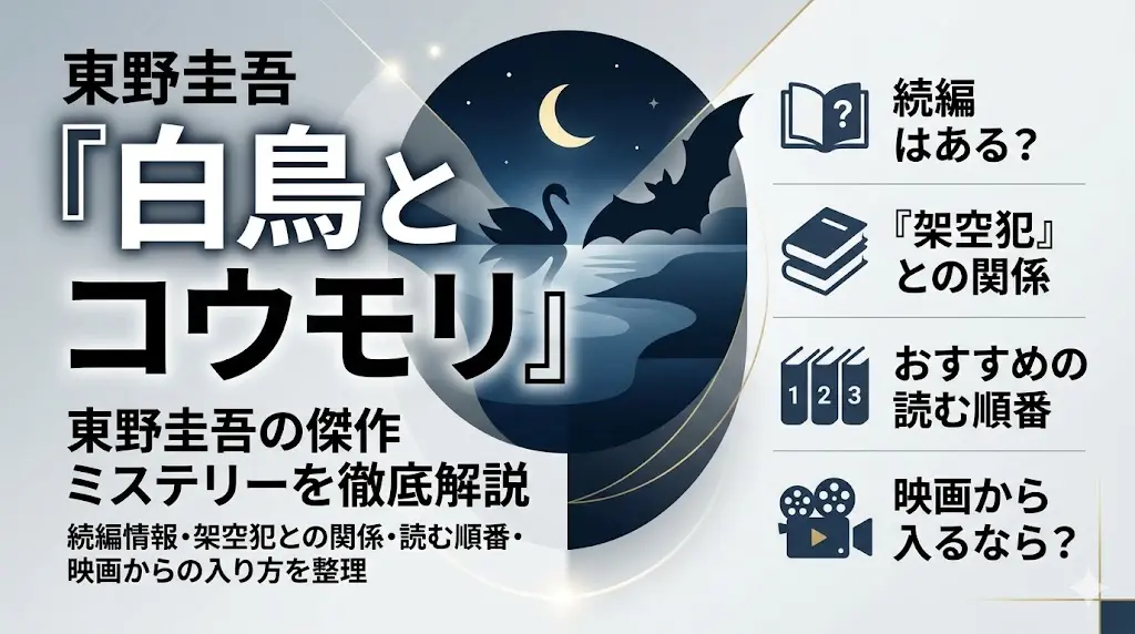 東野圭吾のミステリー小説『白鳥とコウモリ』に関するWeb記事のアイキャッチ画像。左側に大きなタイトルテキスト、中央に白鳥とコウモリのシルエットが描かれた夜景の円形イラスト。右側には「続編はある？」「『架空犯』との関係」「おすすめの読む順番」「映画から入るなら？」という4つのリスト項目とそれぞれのアイコンが配置されています。