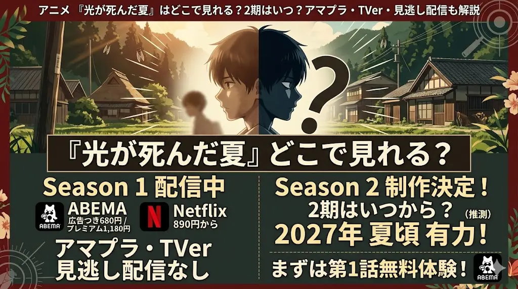 アニメ『光が死んだ夏』の配信場所、料金情報、Season 2の情報（2027年夏頃予想）をまとめた日本語のインフォグラフィックアイキャッチ。中央上部に大きな「『光が死んだ夏』 どこで見れる？」という問いかけ。その下にスタイリッシュな2人の少年の顔が描かれ、左は温かいトーンで「Season 1 配信中」としてABEMA（ロゴ、広告つき680円 / 通常1,180円）とNetflix（ロゴ、890円から）の価格が記載。右は「Season 2 制作決定！ 2期はいつから？」と問う。下部左には「アマプラ・TVer 見逃し配信なし」、右には「まずは第1話無料体験！ ABEMA」とABEMAのロゴ。画像は蝉の声が聞こえるような日本の夏の集落を背景に、各サービスの価格情報、2期予想、無料体験情報を整理して伝えている。