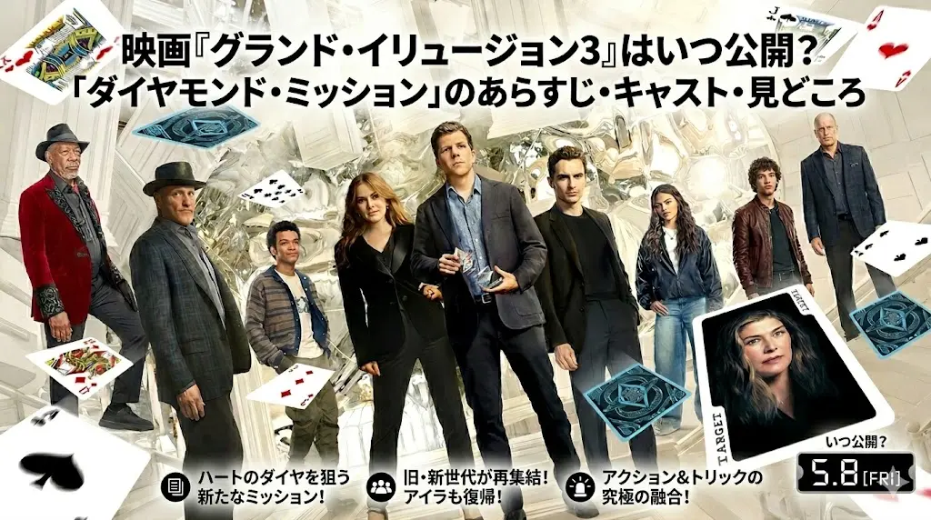 映画『グランド・イリュージョン3：ダイヤモンド・ミッション』のアイキャッチ画像。ジェシー・アイゼンバーグ、モーガン・フリーマンら豪華キャストが集結。背景にはトランプが舞い、下部には「ハートのダイヤを狙うミッション」「旧・新世代が集結」「アクションとトリックの融合」の3つの見どころと、2026年5月8日公開の日付が記載されている。